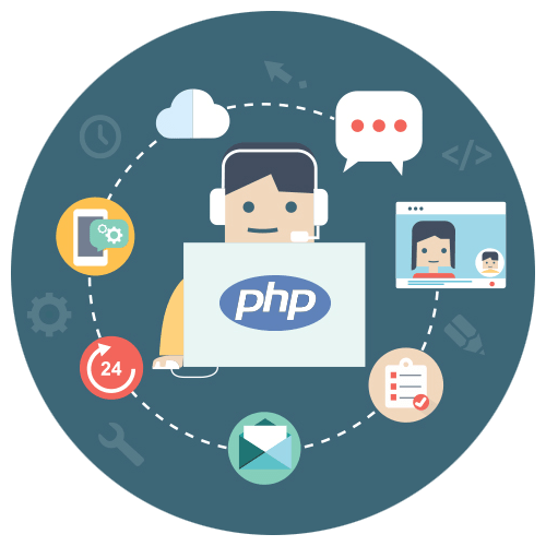 PHP Web Development Company in Chandigarh
